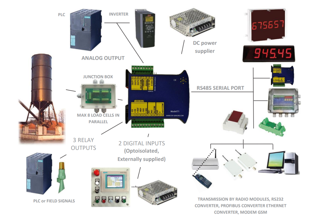 vetec-support-maritime-crane-loadcell-amplifier-applications-1